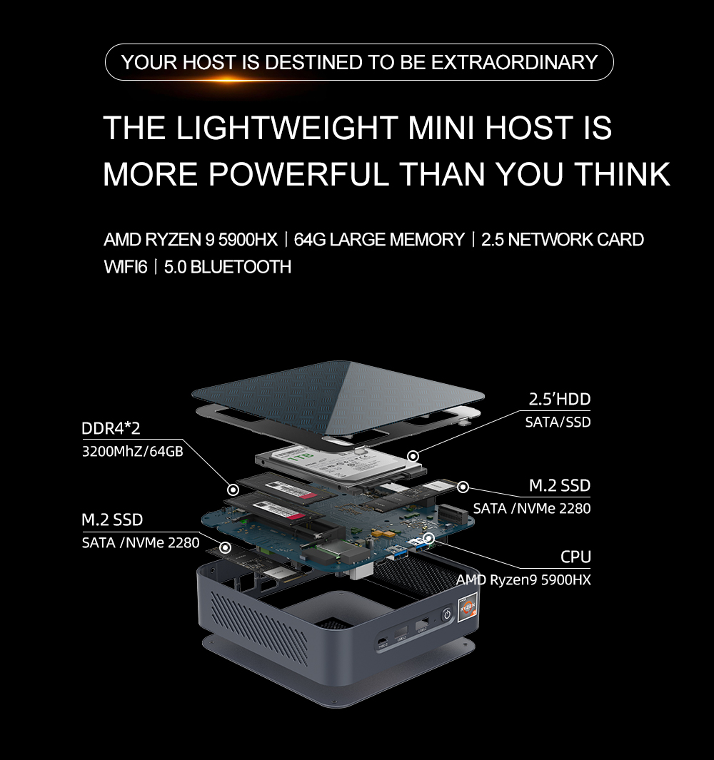 EGLOBAL Ryzen Mini PC R3 5500U - Pc Gaming Ryzen incelemesi ve fiyatı