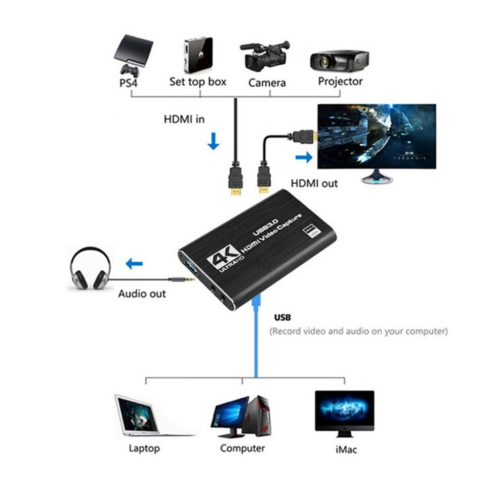 4K USB 3.0 Video Yakalama Kart - Capture Card Hdmi incelemesi ve fiyatı