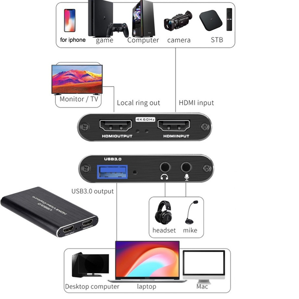 4K USB 3.0 Video Yakalama Kart - Capture Card Hdmi incelemesi ve fiyatı