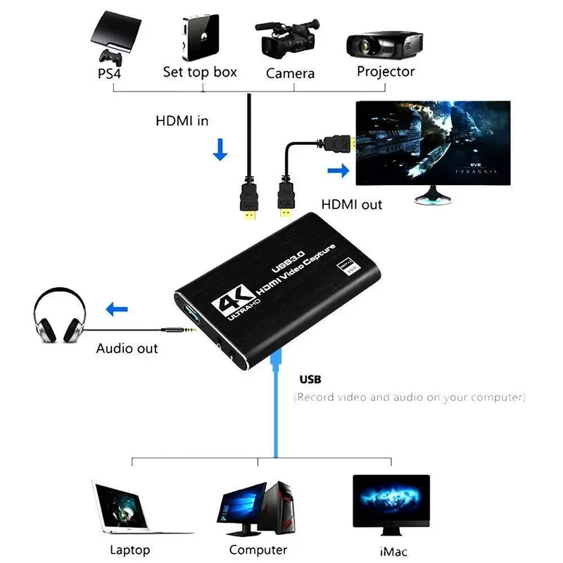 4K USB 3.0 Video Yakalama Kart - Capture Card Hdmi incelemesi ve fiyatı