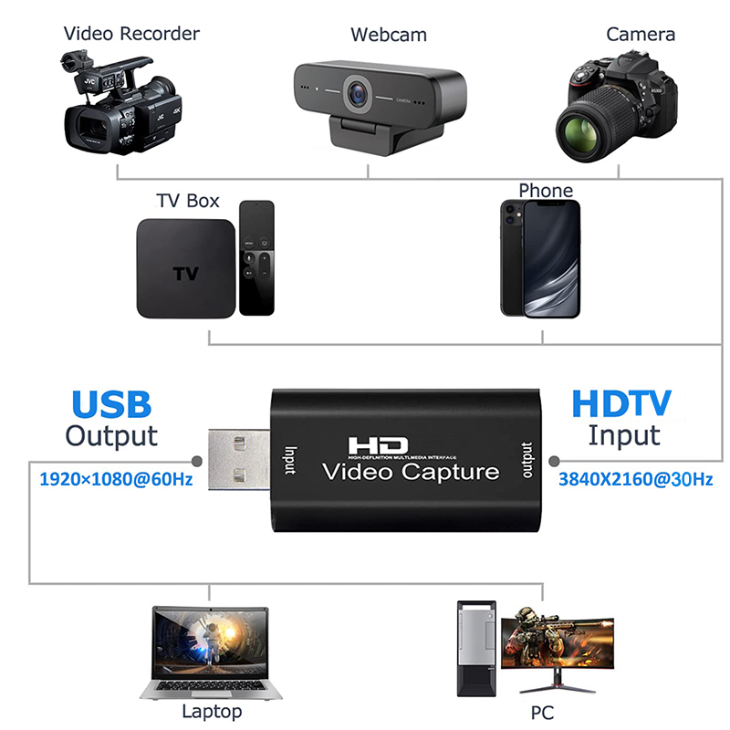 USB 2.0 Video Yakalama Kartı H - Capture Card Hdmi incelemesi ve fiyatı