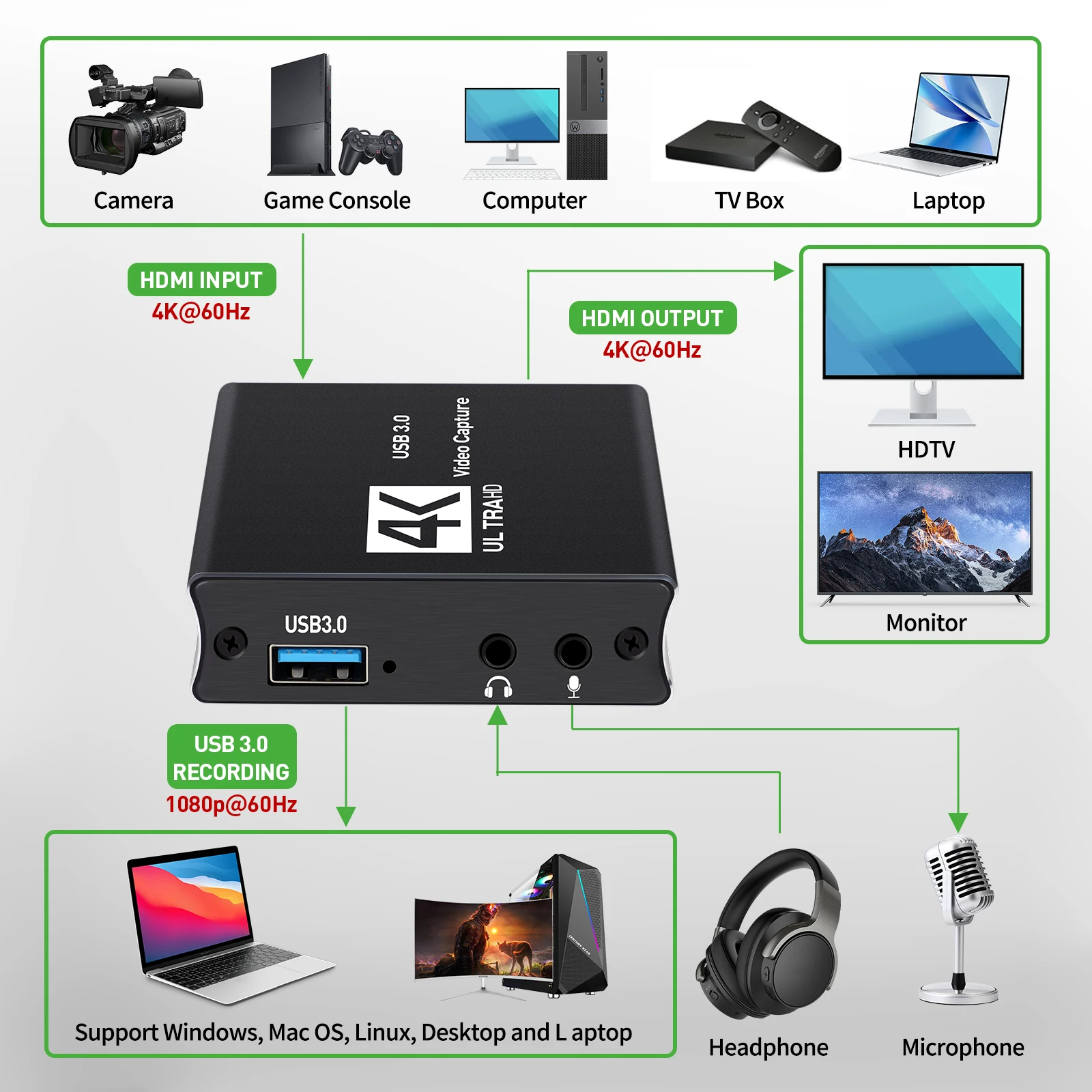 USB3.0 Video Yakalama HDMI Kar - Capture Card Hdmi incelemesi ve fiyatı