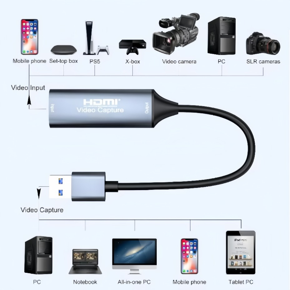 USB-C 2.0/3.0 HDMI Video Yakal - Capture Card Hdmi incelemesi ve fiyatı