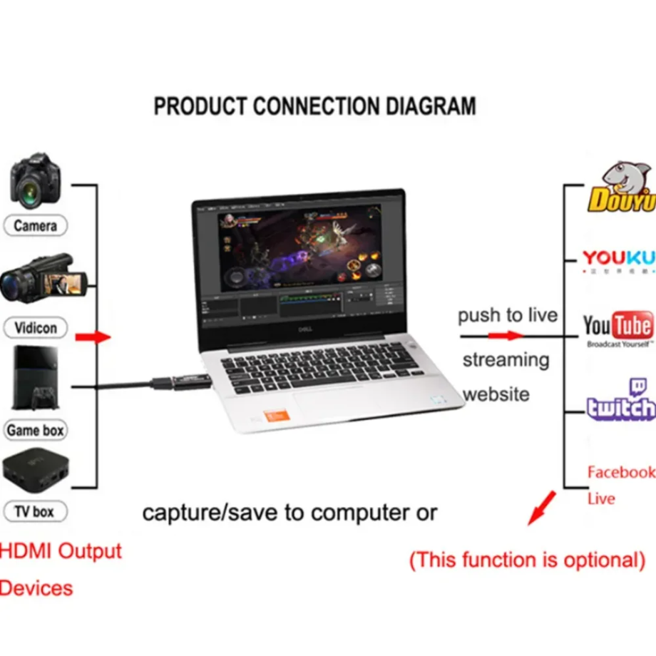 YENI 4K/1080P USB 3.0/2.0 HDMI - Capture Card Hdmi incelemesi ve fiyatı