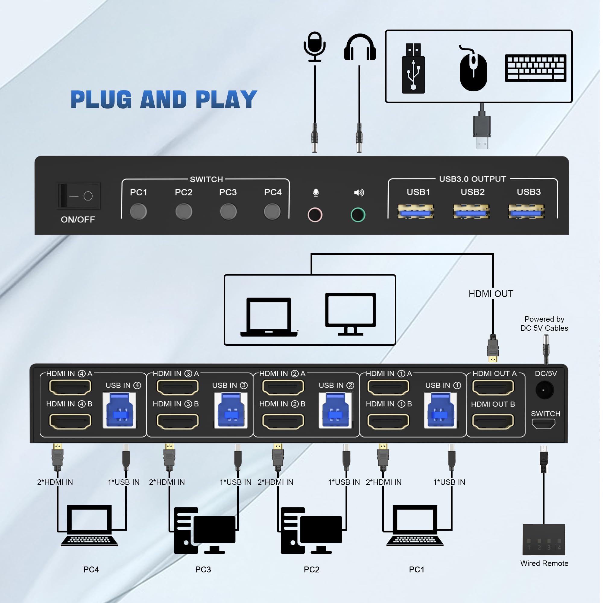 4K USB 3.0 KVM Anahtarı HDMI Ç - Pc Gaming Emulator incelemesi ve fiyatı